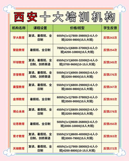 西安中小学辅导机构排名哪家强?-图2 西安中小学辅导机构排名哪家强?-图2