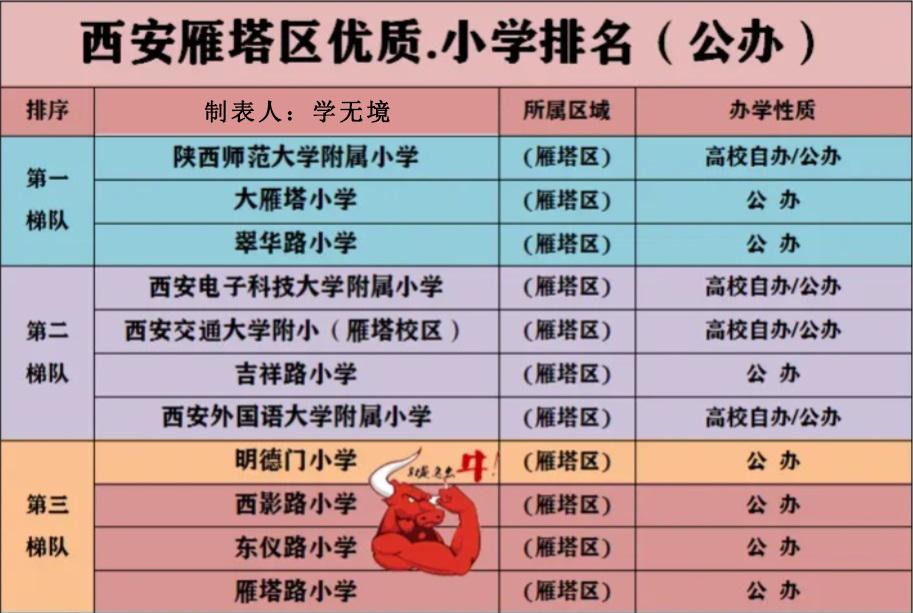 西安中小学辅导机构排名哪家强?-图3 西安中小学辅导机构排名哪家强?-图3