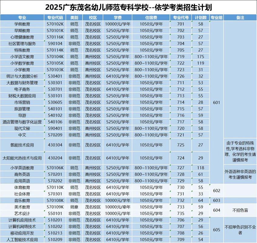 广东省幼师考试报名时间几时?-图1 广东省幼师考试报名时间几时?-图1