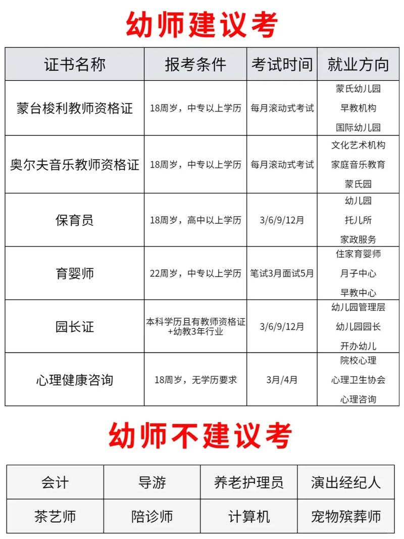 广东省幼师考试报名时间几时?-图2 广东省幼师考试报名时间几时?-图2