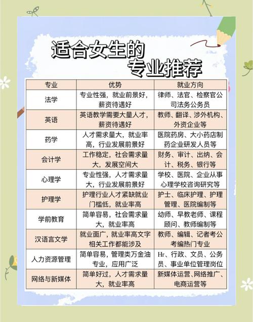 初中毕业女生选什么专业好就业?-图1 初中毕业女生选什么专业好就业?-图1