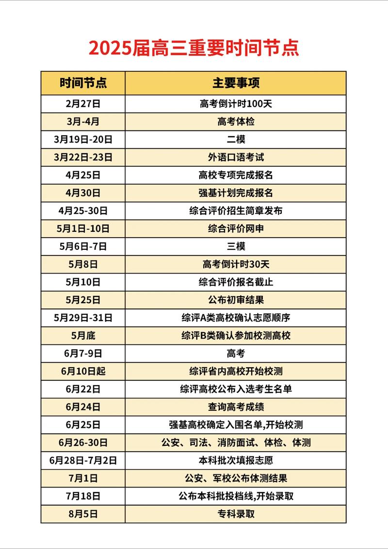 美国高中高考时间是什么时候？-图1