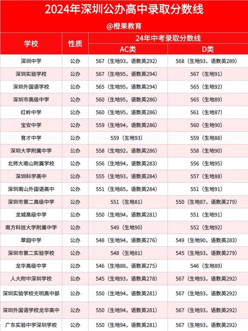 深圳私立高中录取要求有哪些?-图1 深圳私立高中录取要求有哪些?-图1