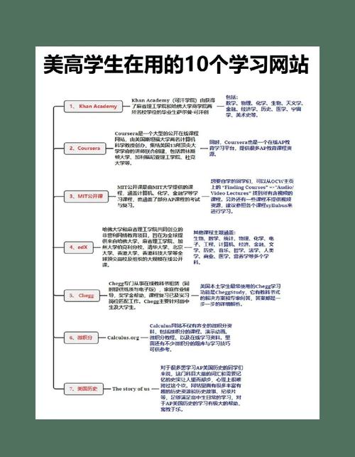 高中生如何制作网页？从零开始学做网页吗？-图1