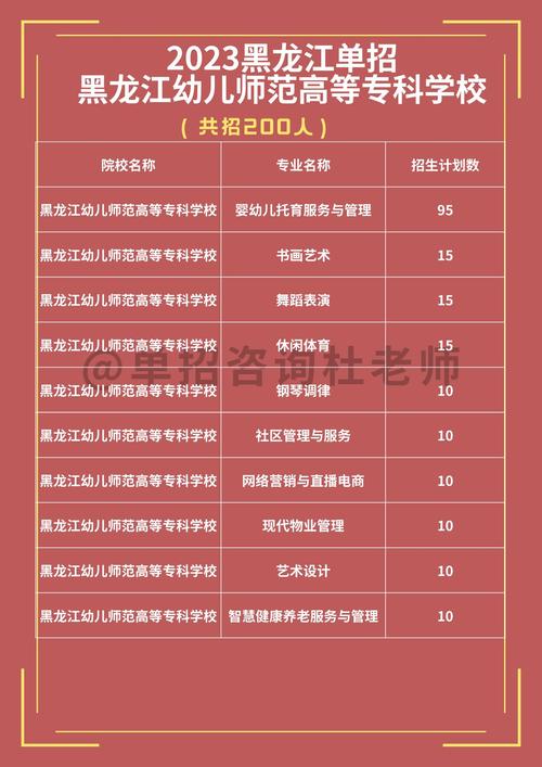 大专有幼师专业吗?-图1 大专有幼师专业吗?-图1