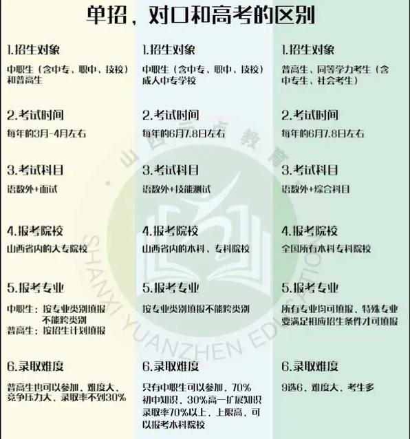 山西职高对口升学有哪些高校可选？-图1