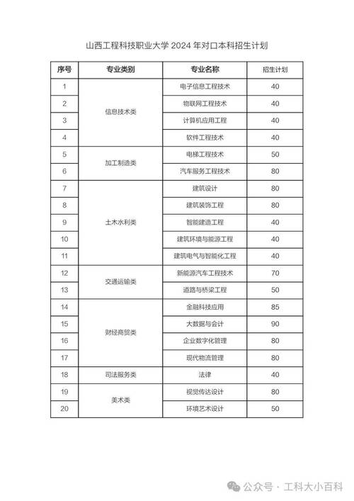 山西职高对口升学有哪些高校可选？-图3