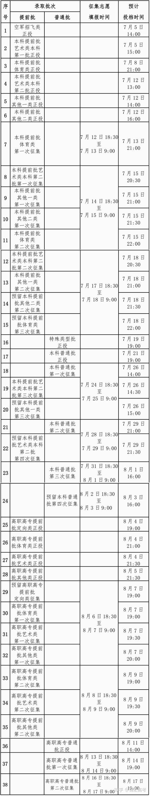 广西高考高中报名时间几时开始?-图1 广西高考高中报名时间几时开始?-图1