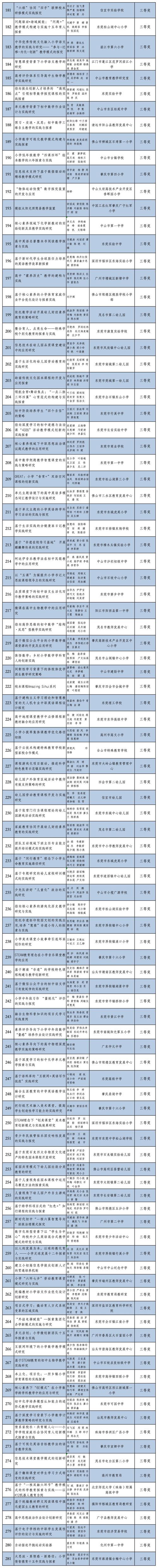 广东省中小学继续教育网有何特色？-图2