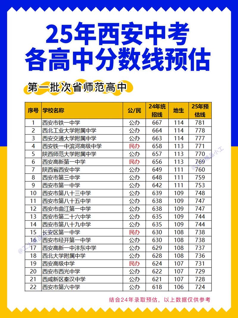 西安初中考录取结果怎么查?-图3 西安初中考录取结果怎么查?-图3