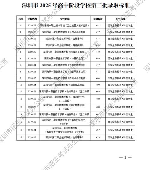 2025初中毕业选技校，哪些专业更吃香？-图1