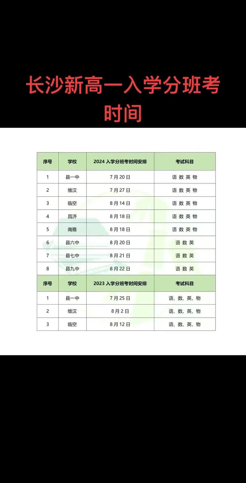 长沙高中入学考哪些科目?-图1 长沙高中入学考哪些科目?-图1