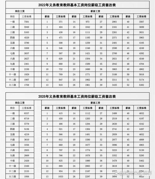 2025年初中老师工资会涨吗？-图1
