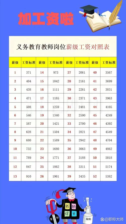 2025年初中老师工资会涨吗？-图3