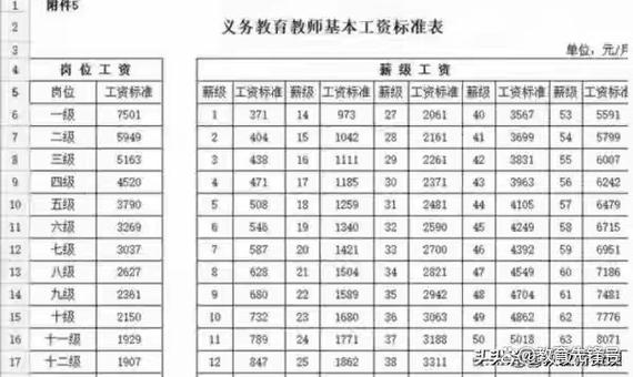 2025年初中老师工资会涨吗？-图2