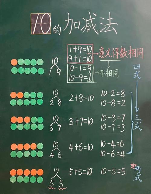 一年级数学辅导，家长该从哪入手？-图2