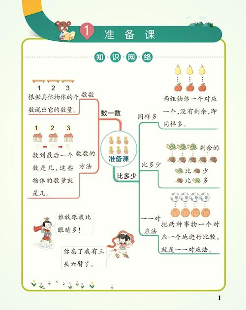 一年级数学辅导，家长该从哪入手？-图3