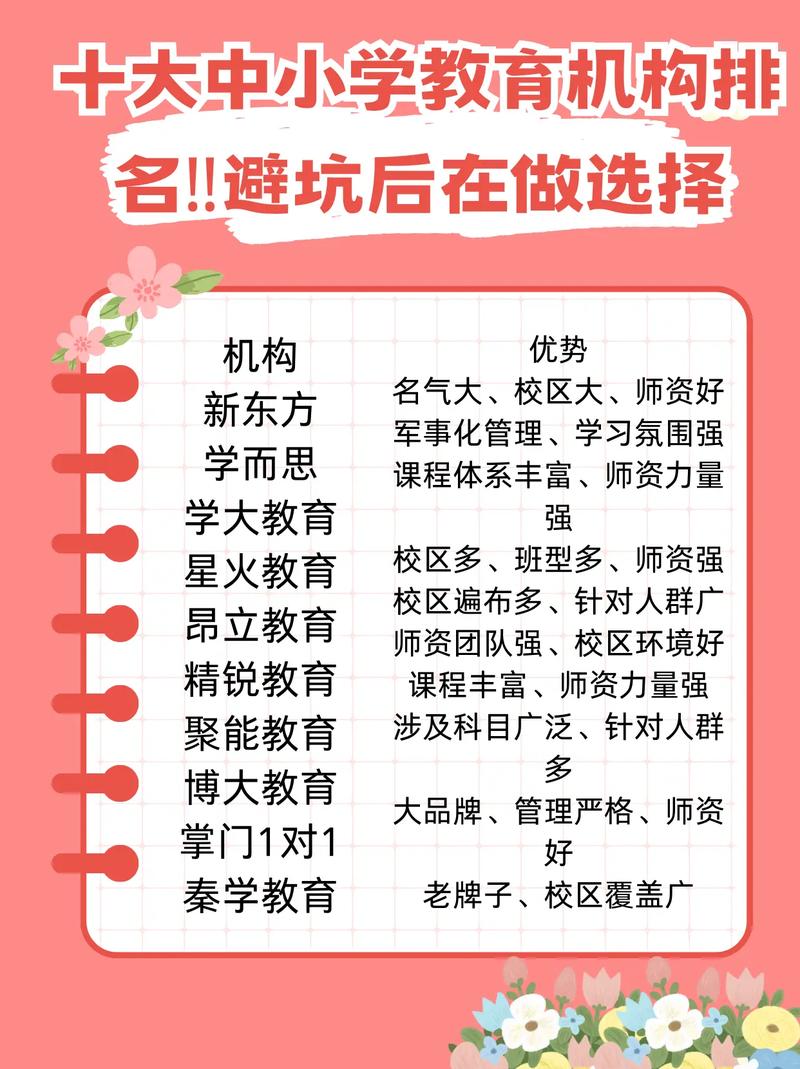小学初中教什么？教育机构如何选？-图1