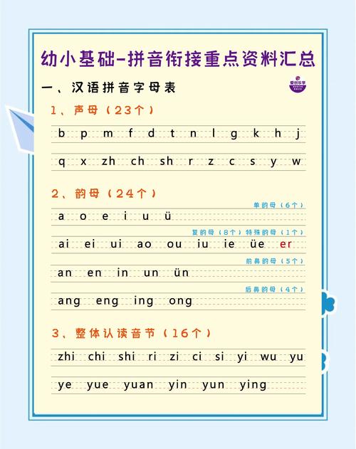 一年级拼音怎么学才有效？-图2