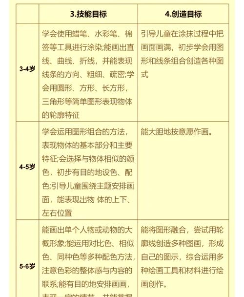 小学美术特长生培养如何科学规划？-图1