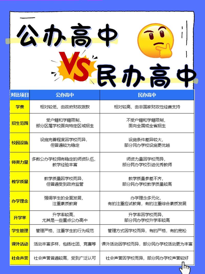 民办高中与职校,哪个更适合孩子未来发展?-图1 民办高中与职校,哪个更适合孩子未来发展?-图1