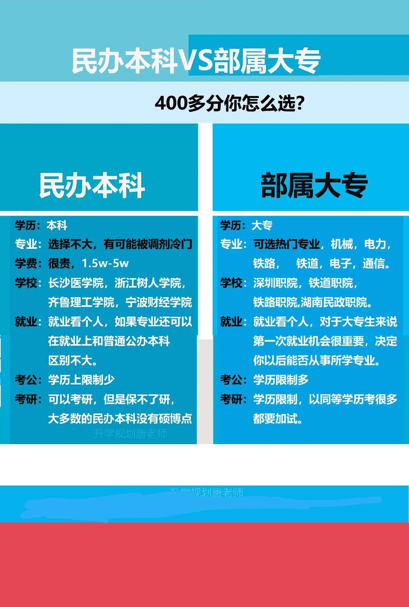 民办高中与职校,哪个更适合孩子未来发展?-图3 民办高中与职校,哪个更适合孩子未来发展?-图3