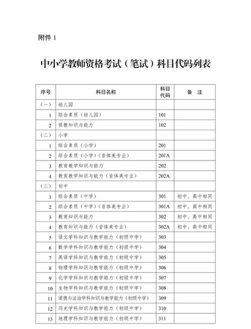 中小学教师资格考试资料怎么选?-图2 中小学教师资格考试资料怎么选?-图2