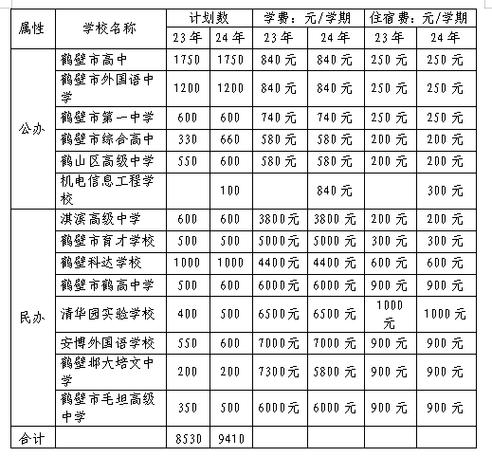 鹤壁高中宏志班分数线多少?-图1 鹤壁高中宏志班分数线多少?-图1