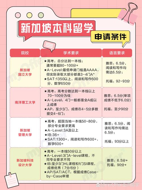 高中生留学新加坡有哪些优势?-图1 高中生留学新加坡有哪些优势?-图1