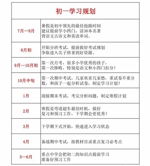 初中时间紧,怎样高效学好各科?-图1 初中时间紧,怎样高效学好各科?-图1