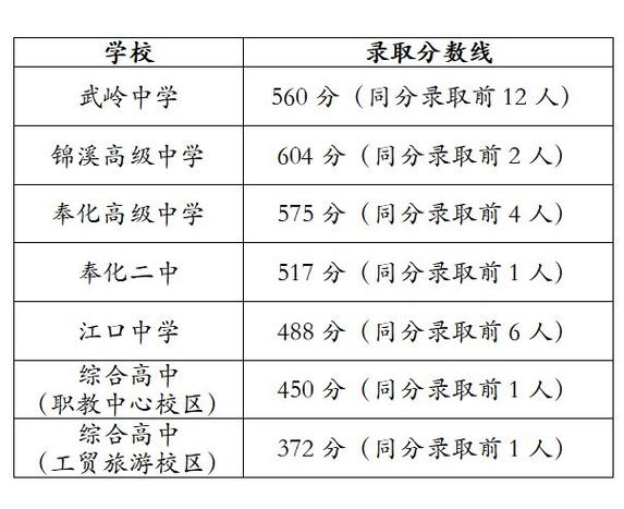 2025宁波初中排名哪家强?-图2 2025宁波初中排名哪家强?-图2