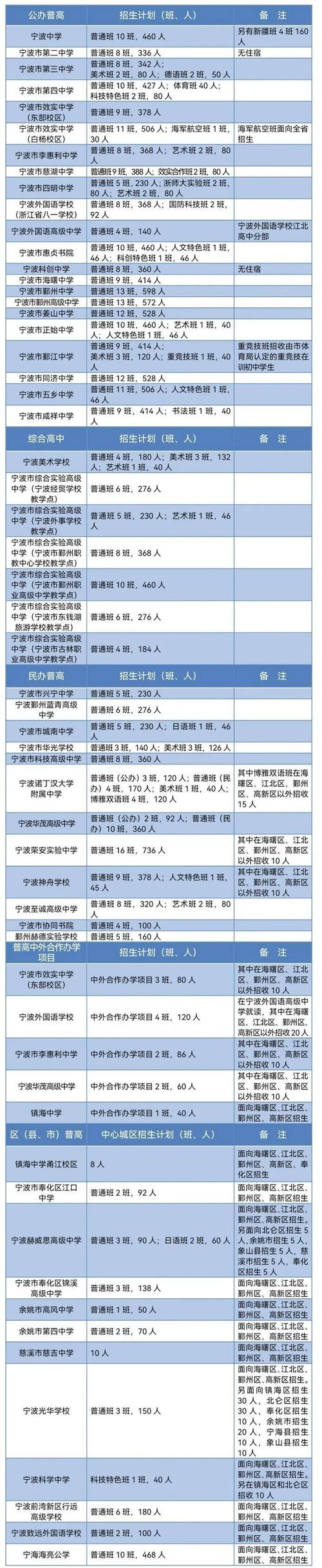 2025宁波初中排名哪家强?-图3 2025宁波初中排名哪家强?-图3