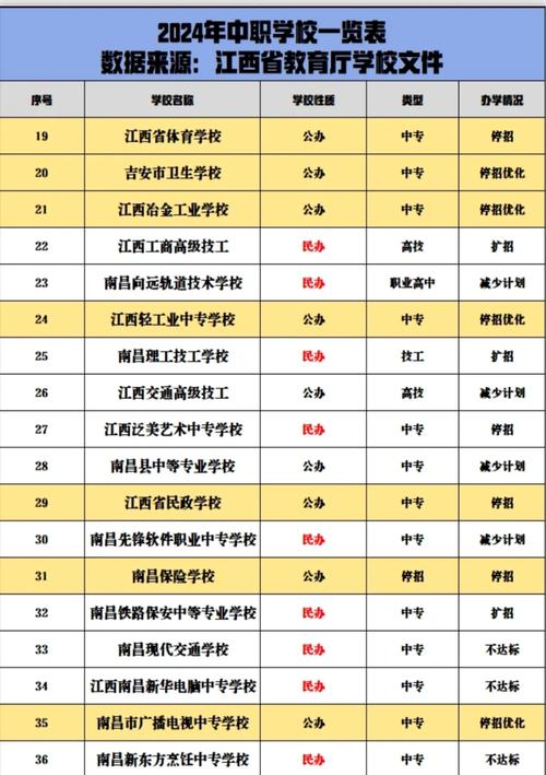 江西哪些中专幼师专业好?-图1 江西哪些中专幼师专业好?-图1
