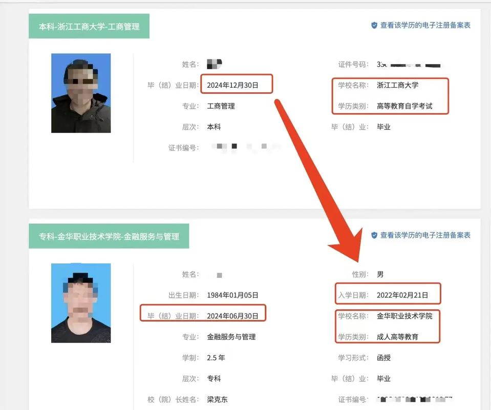 高中升本科的途径还有哪些？-图1
