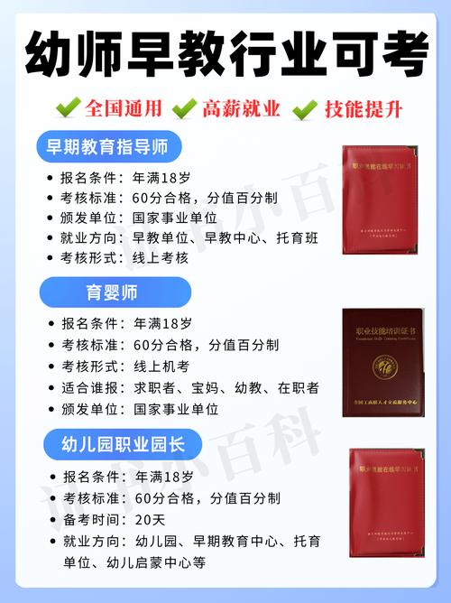 考幼师证必须专业对口吗?-图1 考幼师证必须专业对口吗?-图1