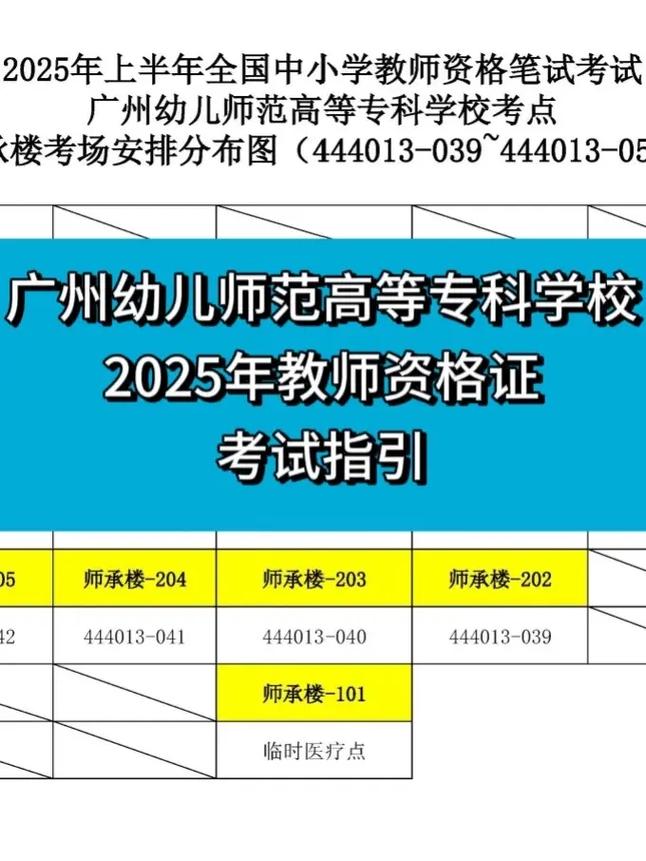 广州幼师大专招生有哪些条件?-图2 广州幼师大专招生有哪些条件?-图2