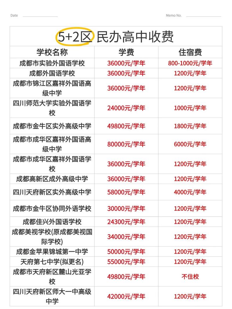 遂宁卓同高中学费多少?-图2 遂宁卓同高中学费多少?-图2