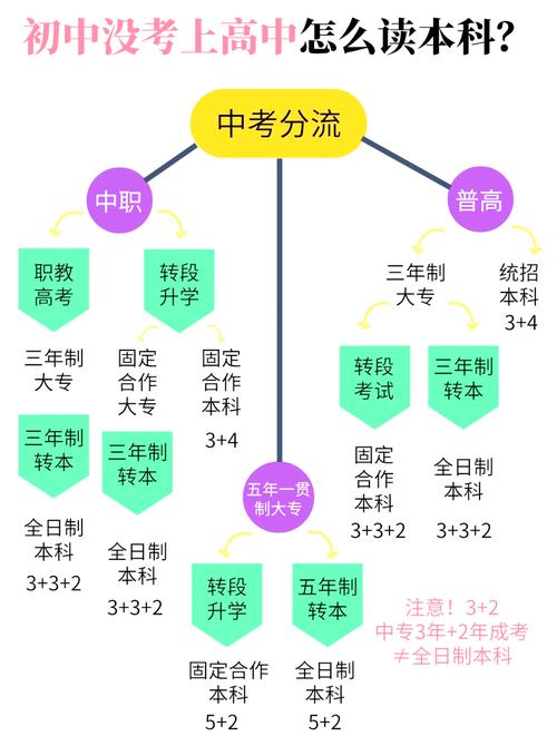 中考落榜后有哪些出路？-图3