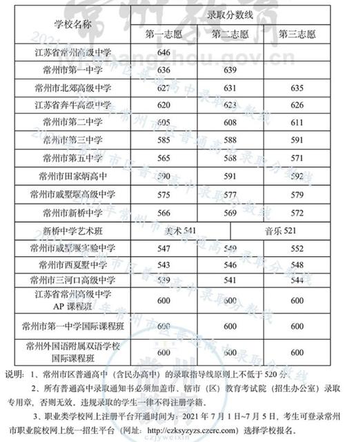常州高中录取为何总在中专之前?-图2 常州高中录取为何总在中专之前?-图2