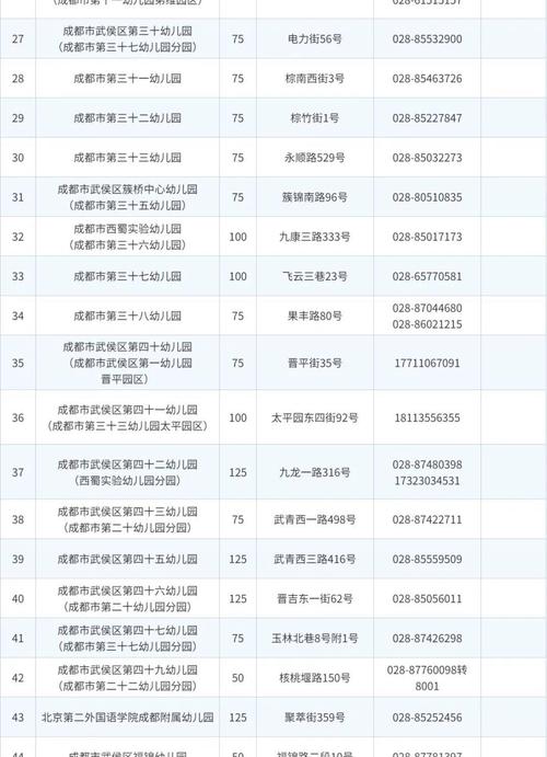 成都幼师招生要求有哪些?-图1 成都幼师招生要求有哪些?-图1