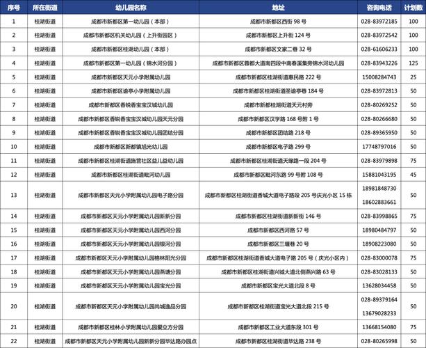 成都幼师招生要求有哪些?-图2 成都幼师招生要求有哪些?-图2