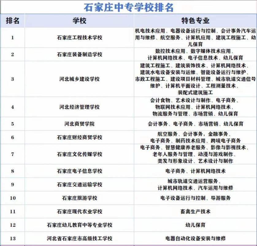 石家庄有中专学幼师的学校吗?-图1 石家庄有中专学幼师的学校吗?-图1