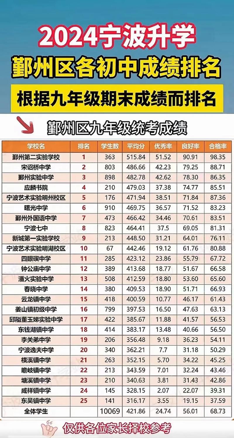 宁波初中哪些学校有国际班？排名如何？-图1
