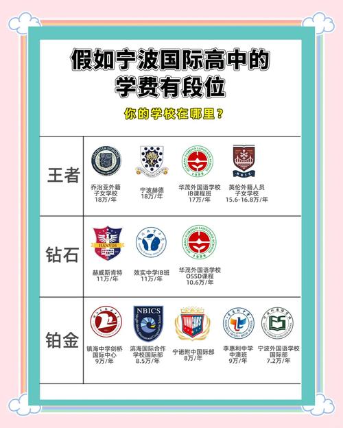 宁波初中哪些学校有国际班？排名如何？-图2