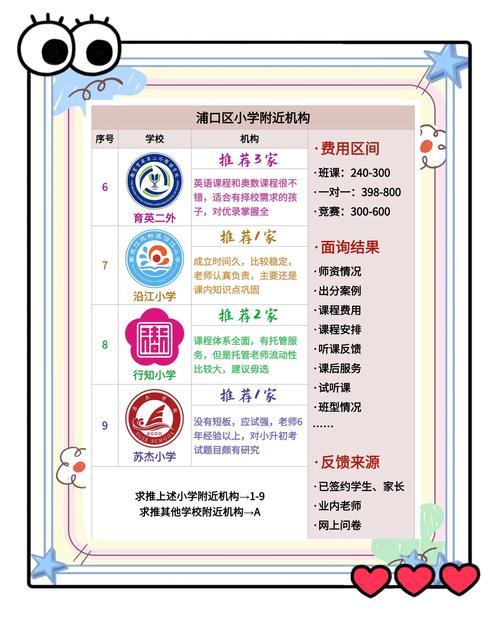 中小学课外辅导机构排名,哪个更靠谱?-图1 中小学课外辅导机构排名,哪个更靠谱?-图1