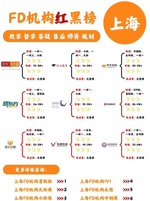 中小学课外辅导机构排名,哪个更靠谱?-图3 中小学课外辅导机构排名,哪个更靠谱?-图3