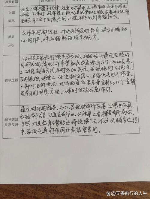 小学生心理咨询辅导记录，如何有效干预？-图1