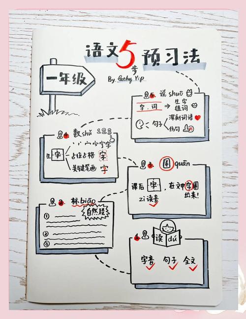 小学生学好语文，有哪些实用方法？-图3