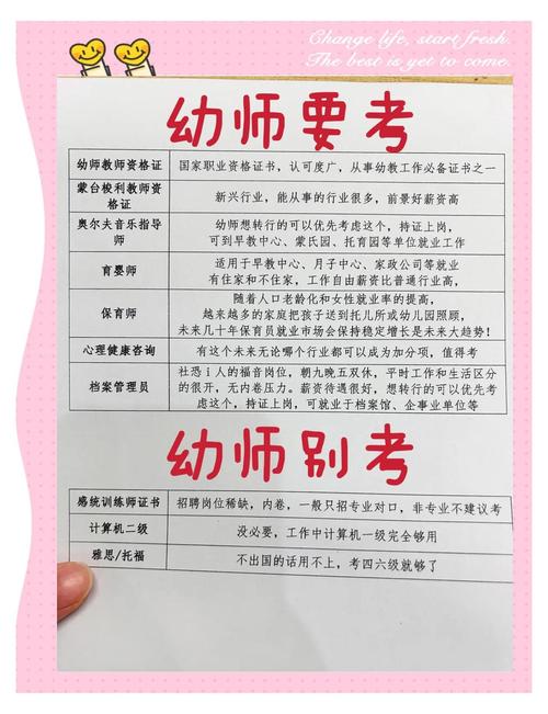 考幼师最低学历要求是什么?-图3 考幼师最低学历要求是什么?-图3