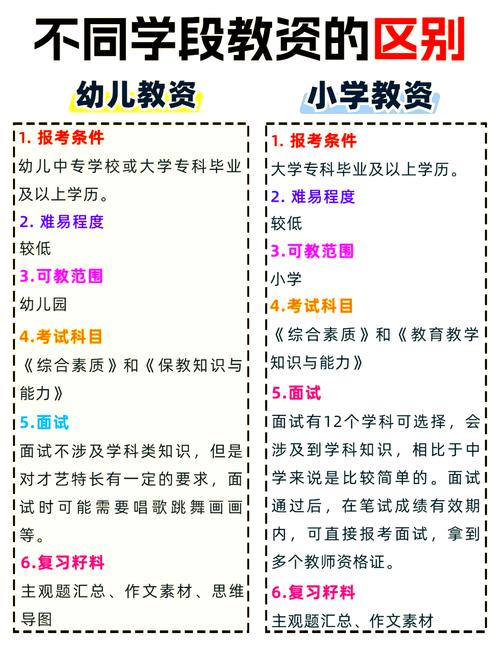 中小学教师资格考试科目有哪些？-图1